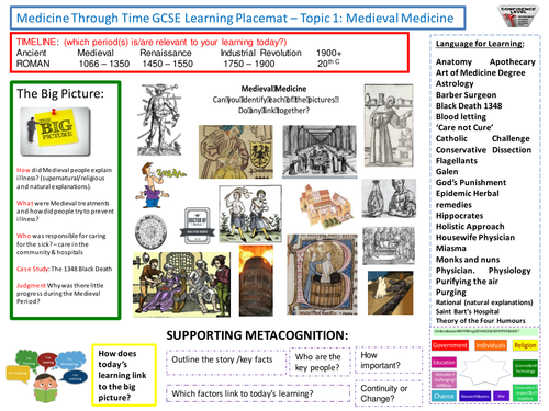 9-1 Edexcel History Learning/Topic Placemats for the Medicine Through Time course - Topic 1