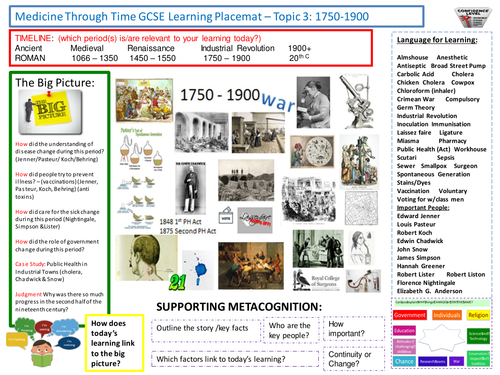 9-1 Edexcel History Learning/Topic Placemats for the Medicine Through Time course - Topic 3