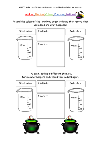 KS1 or KS2 Halloween Science Investigation Colour Changing Potions