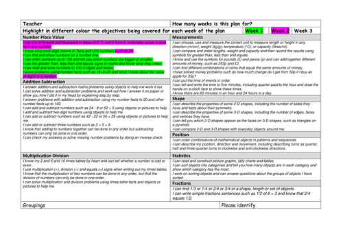 Year 2 maths planning Autumn 1 following White Rose Hub scheme