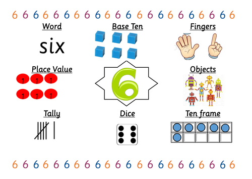 What makes a number? 1-10