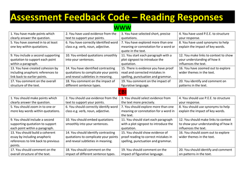 Speed Marking Sheet - useful for marking any reading response to a text.