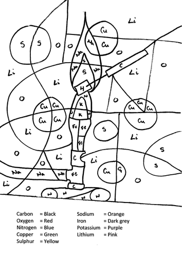 Colour by Chemistry - Atomic Symbols Revision Puzzle | Teaching Resources