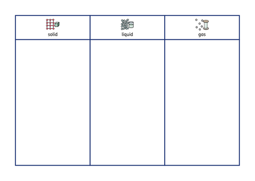 Solid, Liquid, Gas simple sorting activity