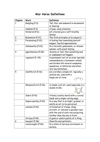 War Horse definitions