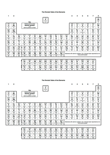 Gcse Periodic Table Edexcel