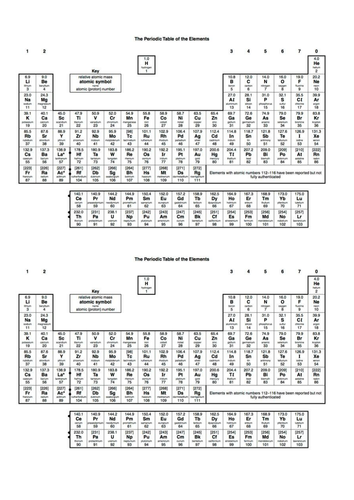 Gcse And Btec Periodic Table Teaching Resources