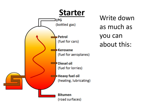 Reactions of Alkenes (GCSE Chem)