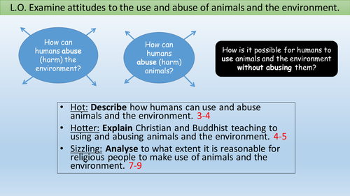 Christian and Buddhist attitudes to the use and abuse of animals and the environment