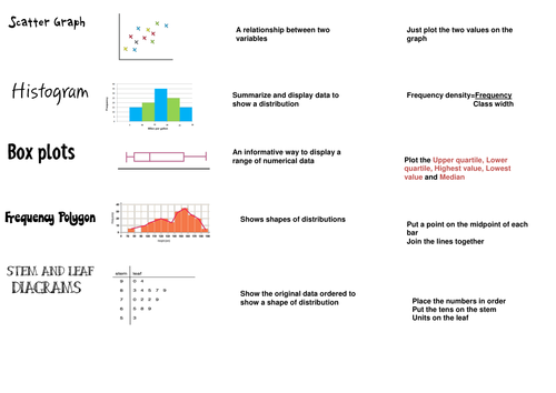 Maths Statistics Definitions & Formulas | Teaching Resources