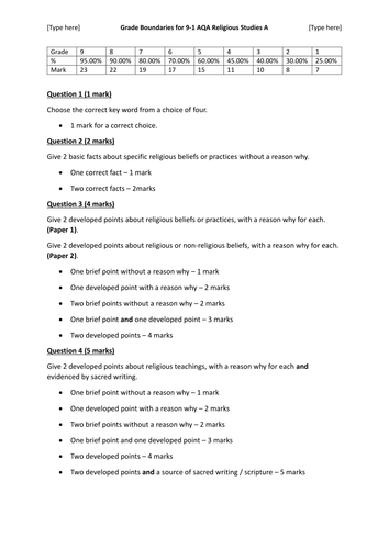 AQA GCSE Religious Studies 2018 Assessment Criteria