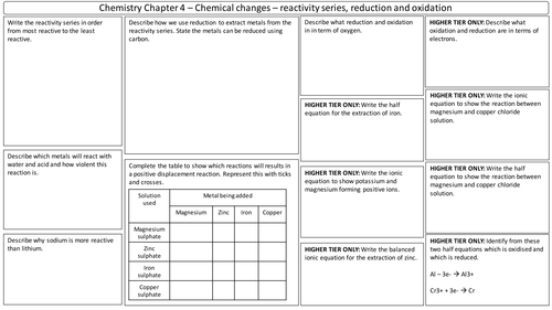 NEW AQA 2016 GCSE Trilogy Chemistry revision mats chemical change