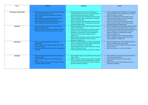 ks2 history collection teaching resources