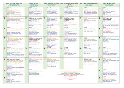 Year 3 long term plan overview (English, Maths, SEALs, Science focus ...