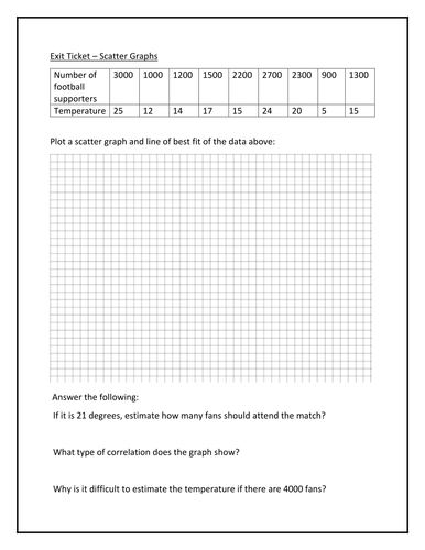 Exit Ticket - Scatter Graphs