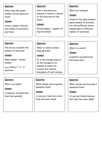 Atomic structure & ionic bonding quiz, quiz trade cards