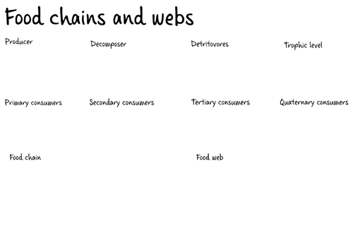 AQA A2 Biology Chapter 5 Fill in sheet