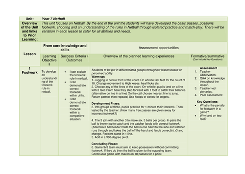 KS3 -  Netball scheme of work