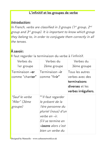 French- Verbs: How to identify the 3 groups of infinitives.
