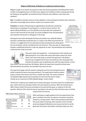 Milgram and Variations (Outline and Evaluation)