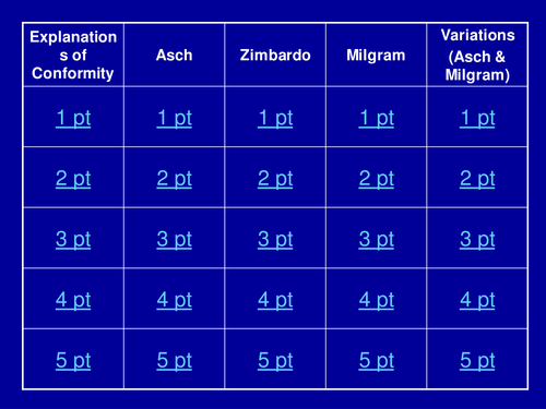 Jeopardy Revision Activity