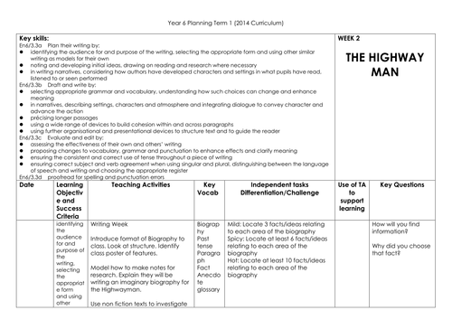 The Highwayman Planning Year 6 (2 Week Unit)