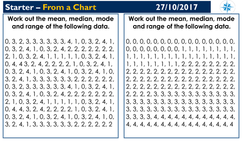 Averages from a table