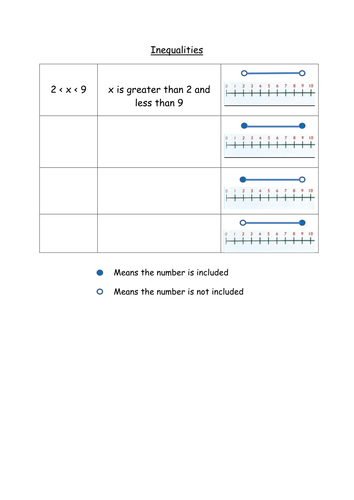 Inequalities explained