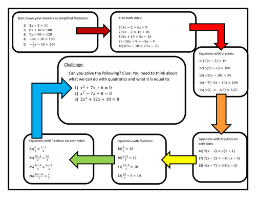 Solving Equations (Hard) with Answers