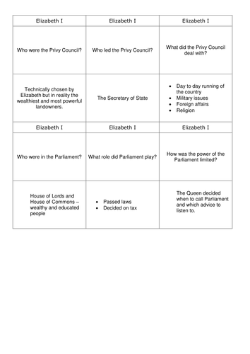 History GCSE - Full set of AQA Elizabeth I Revision Quiz Cards