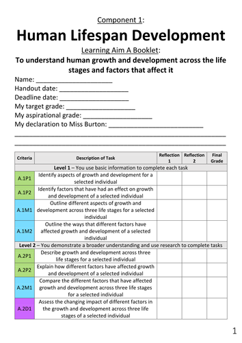 Legacy L2 Tech Award H&SC Component 1 LAA