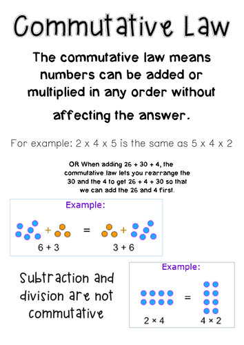 Commutative Law poster