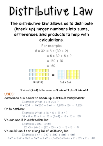 Distributive Law poster