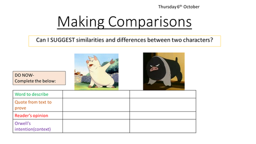 Animal Farm Snowball and Napoleon Comparison