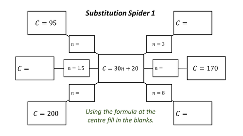 Substitution Spiders