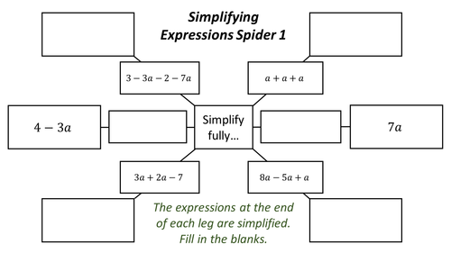 Simplifying Expressions Spiders