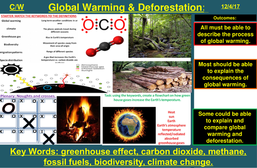 Global Warming, Deforestation & Land Use | AQA B2 4.7 | New Spec 9-1 (2018)