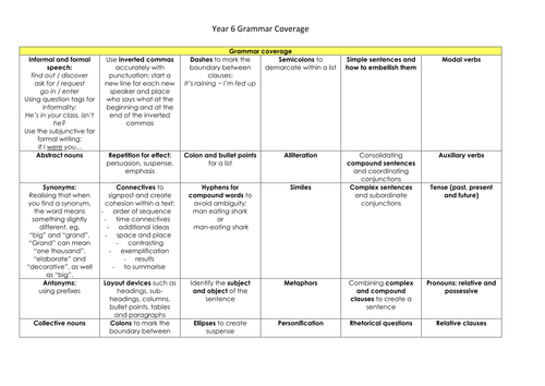 GPS Grammar Progression Years 1-6 (2014 Curriculum)