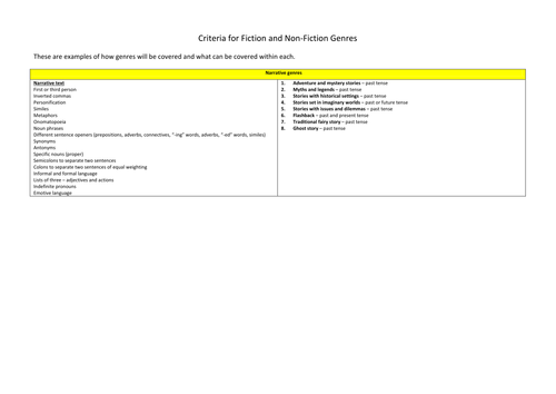 GPS within Genres Guide - Years 1-8