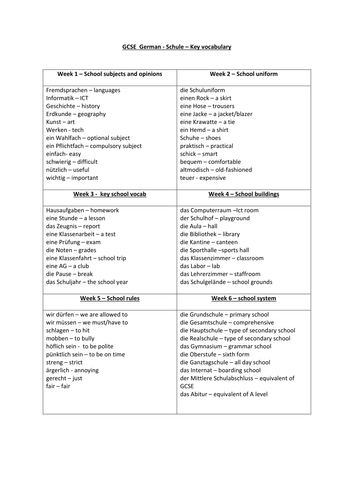 Topic based vocabulary - GCSE German Stimmt 9-1