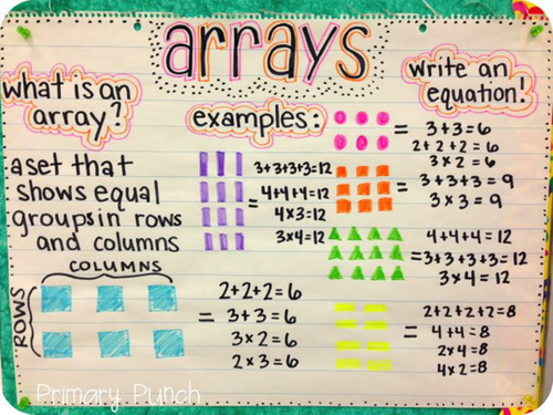Multiplication Arrays, Factors and Square Numbers - Year 4 - Maths Planning and Resources