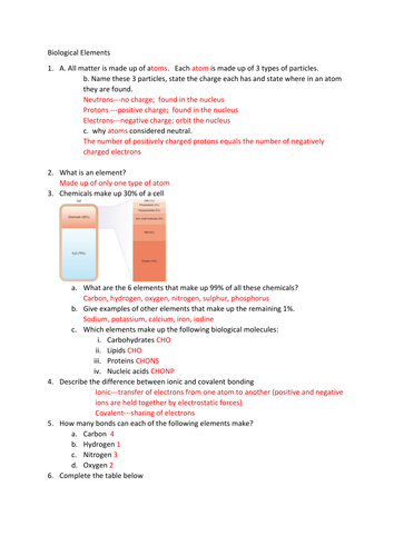 Biological elements (new OCR)