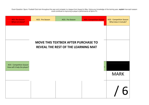 AQA PE GCSE (9-1) Learning mat / storyboard exam technique task- Physical training