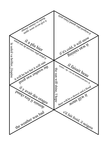 GCSE French weather AQA
