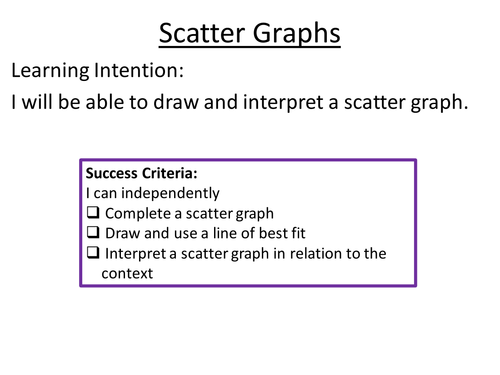 Scatter Graphs GCSE