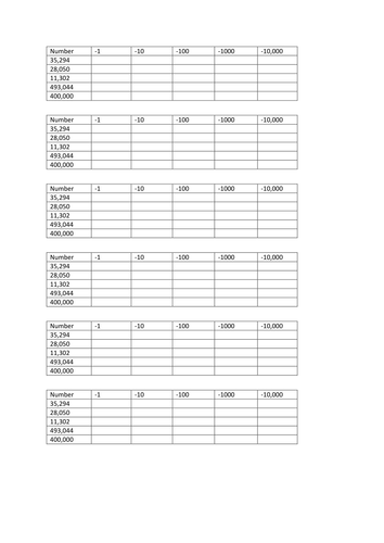 Subtraction -1 -10 -100 -1000