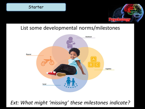 Application of Biological Perspective Health and Social Care Unit 11