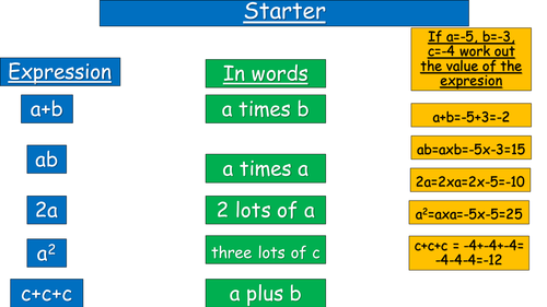 Substituting into a formulae