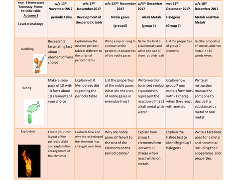 Differentiated homework menu for periodic table new specification trilogy