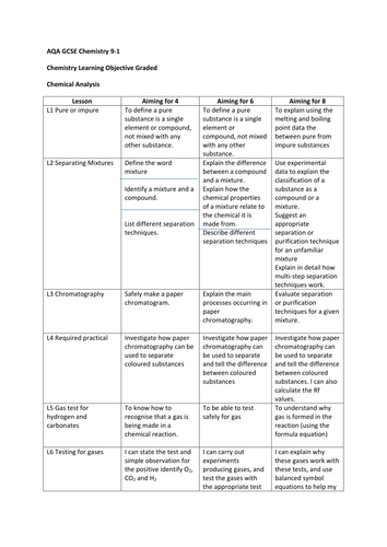Graded learning outcome sheet for Chemical Analysis Trilogy